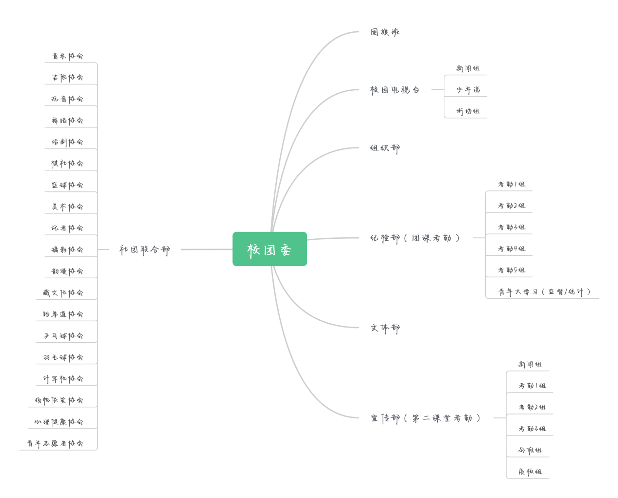 让青春在团的引领下绽放时代光彩！